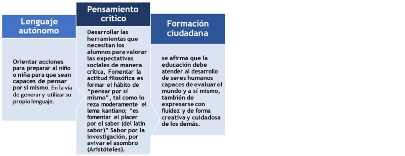 Un aporte al modelo educativo Samario - FARO EDUCATIVO